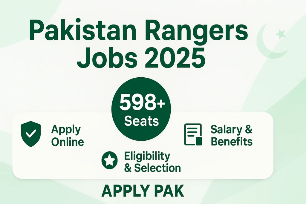 Pakistan Rangers Jobs 2025